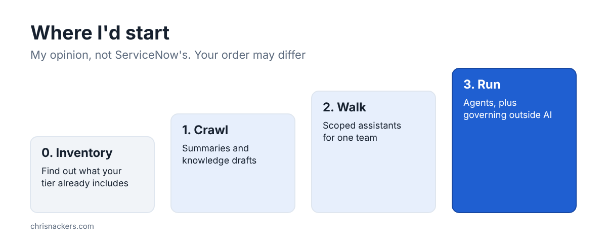 Where I would start: inventory, crawl, walk, run